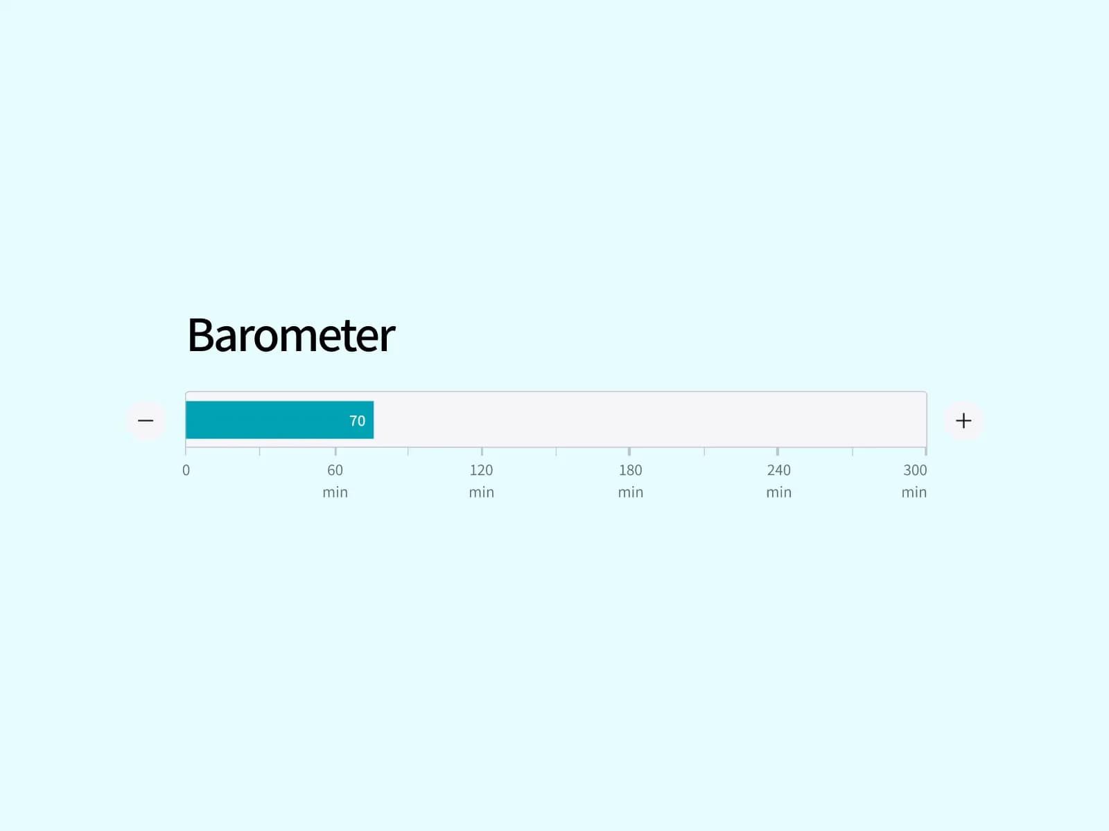 En barometer i HPI:s designsystem som visar minuter per period